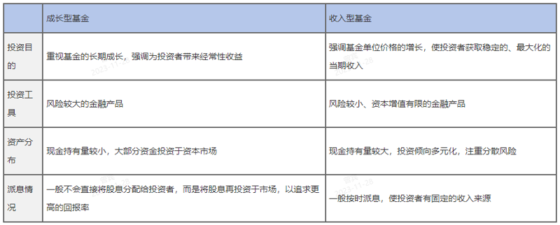 2023年初级银行从业资格考试时间：你准备好了吗？