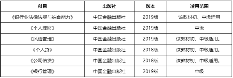 银行业务与知识：中级银行从业资格考试解读